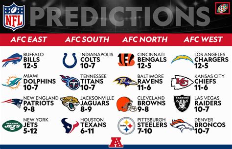 nfl team rankings 2024 predictions